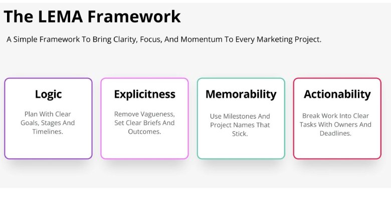 Google Ads Types Overview